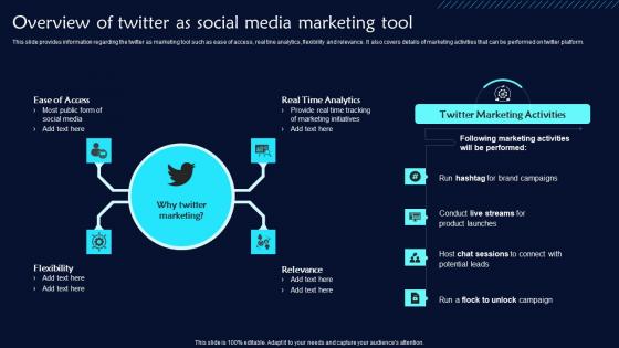 Overview Of Twitter As Social Media Marketing Tool Twitter Promotional Techniques Microsoft Pdf Overview Of Twitter As Social Media Marketing Tool Twitter Promotional Techniques Microsoft Pdf