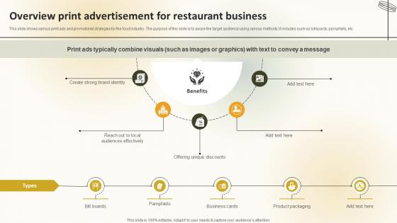 Overview Print Advertisement For Restaurant Business Create An Effective Restaurant