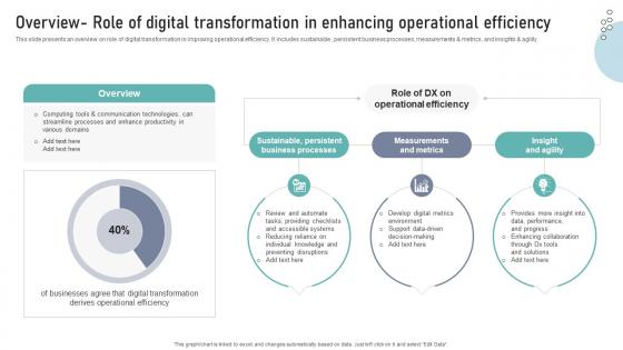 Overview Role Of Digital Transformation In Enhancing Operational Efficiency DT SS V Overview Role Of Digital Transformation In Enhancing Operational Efficiency DT SS V