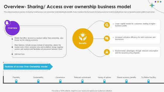 Overview Sharing Access Over Ownership Business Model DT SS V