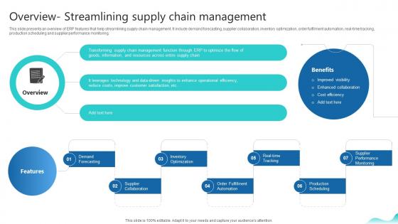 Overview Streamlining Supply Chain Management Erp And Digital Transformation For Maximizing DT SS V