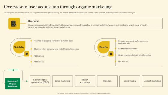 Overview To User Acquisition Through Organic Marketing Online Customer Acquisition Summary Pdf Overview To User Acquisition Through Organic Marketing Online Customer Acquisition Summary Pdf