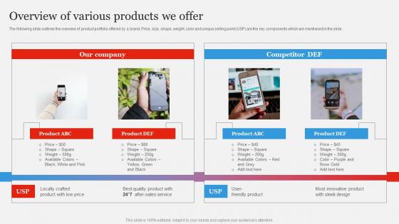Overview Various Products Branding Strategy To Gain Competitive Edge Background Pdf