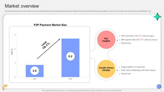 P2P Payment Startup Go To Market Strategy Ppt Powerpoint Presentation Complete Deck GTM V