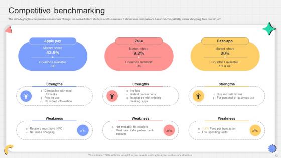 P2P Payment Startup Go To Market Strategy Ppt Powerpoint Presentation Complete Deck GTM V