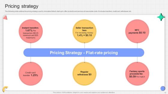 P2P Payment Startup Go To Market Strategy Ppt Powerpoint Presentation Complete Deck GTM V