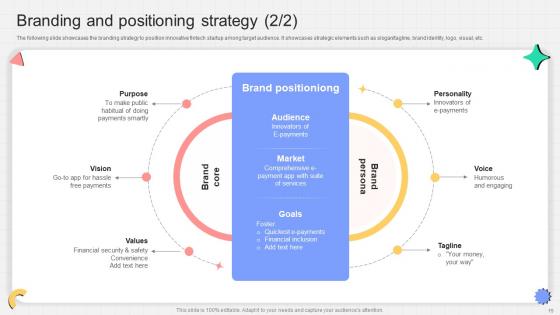 P2P Payment Startup Go To Market Strategy Ppt Powerpoint Presentation Complete Deck GTM V