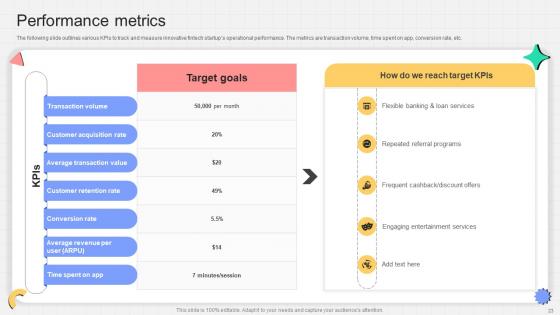 P2P Payment Startup Go To Market Strategy Ppt Powerpoint Presentation Complete Deck GTM V