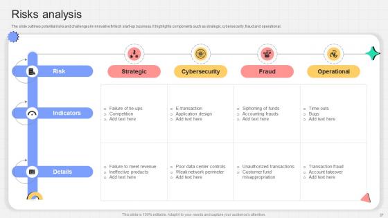 P2P Payment Startup Go To Market Strategy Ppt Powerpoint Presentation Complete Deck GTM V