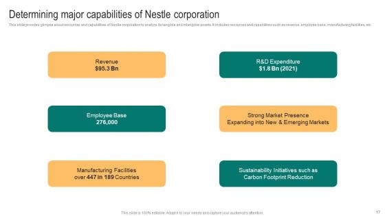 Packaged Food Business Expansion Plan Ppt PowerPoint Presentation Complete Deck With Slides