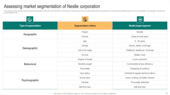 Packaged Food Business Expansion Plan Ppt PowerPoint Presentation Complete Deck With Slides