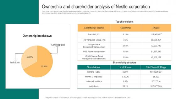 Packaged Food Business Ownership And Shareholder Analysis Of Nestle Information Pdf