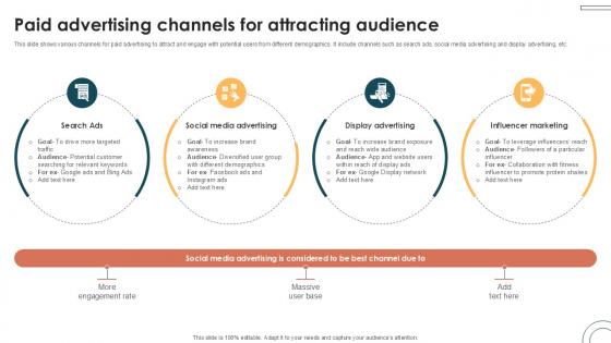 Paid Advertising Channels For Internet Based Trade Structure Ppt Presentation