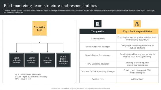 Paid Marketing Team Structure Comprehensive Guide For Paid Media Marketing Strategies Microsoft Pdf Paid Marketing Team Structure Comprehensive Guide For Paid Media Marketing Strategies Microsoft Pdf