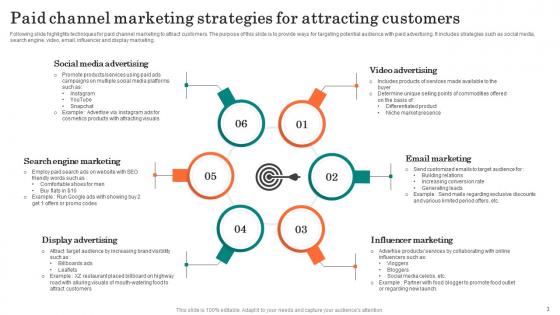 Paid Media Advertising Ppt Powerpoint Presentation Complete Deck With Slides
