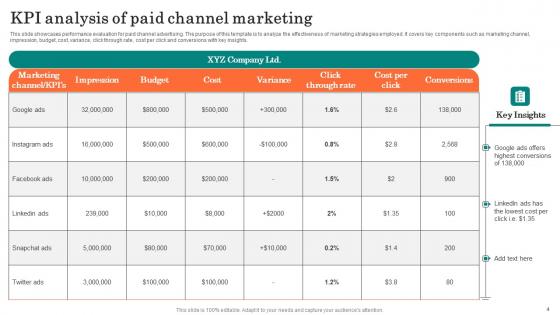 Paid Media Advertising Ppt Powerpoint Presentation Complete Deck With Slides