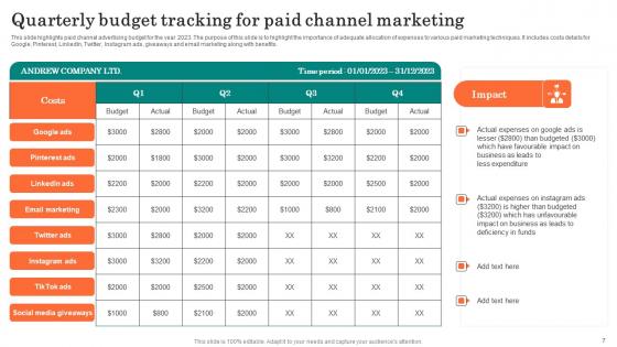 Paid Media Advertising Ppt Powerpoint Presentation Complete Deck With Slides