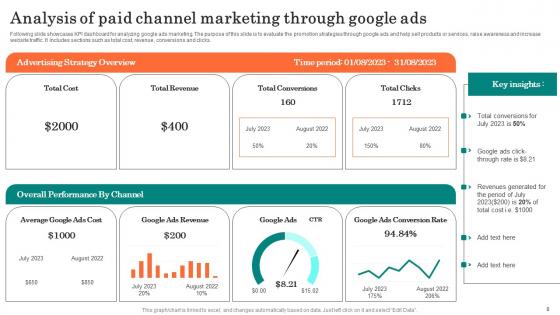 Paid Media Advertising Ppt Powerpoint Presentation Complete Deck With Slides