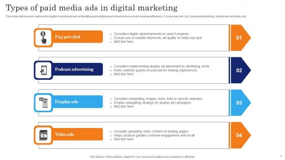 Paid Media Marketing Ppt PowerPoint Presentation Complete Deck With Slides