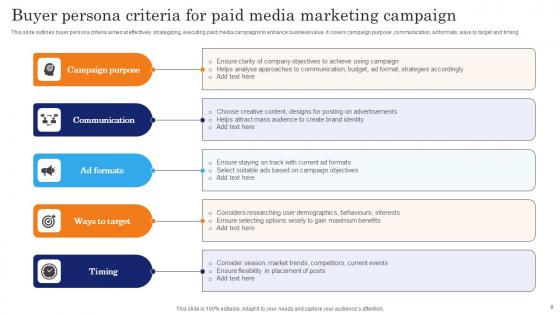 Paid Media Marketing Ppt PowerPoint Presentation Complete Deck With Slides