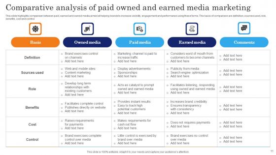 Paid Media Marketing Ppt PowerPoint Presentation Complete Deck With Slides