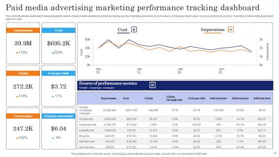Paid Media Marketing Ppt PowerPoint Presentation Complete Deck With Slides