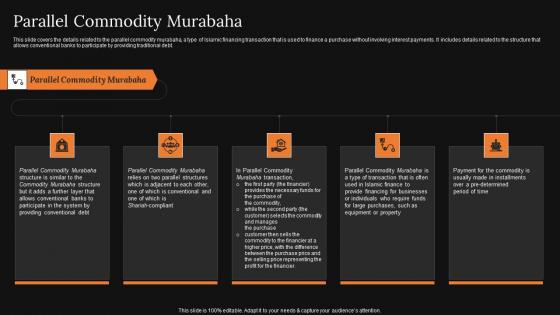 Parallel Commodity Murabaha A Detailed Knowledge Of Islamic Finance Pictures Pdf