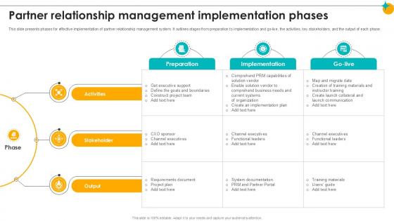 Partner Relationship Management Implementation Phases Partner Relationship Ppt Slides