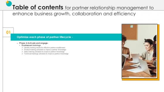 Partner Relationship Management To Enhance For Table Of Contents Ppt Sample