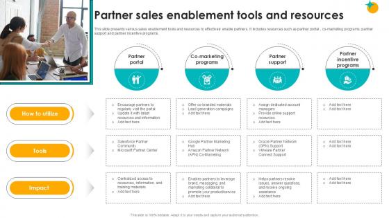 Partner Sales Enablement Tools And Resources Partner Relationship Ppt Slides
