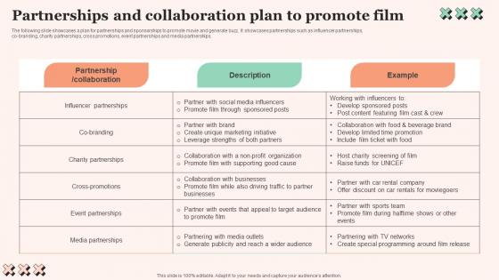 Partnerships And Collaboration Film Promotional Techniques To Increase Box Office Collection Designs Pdf