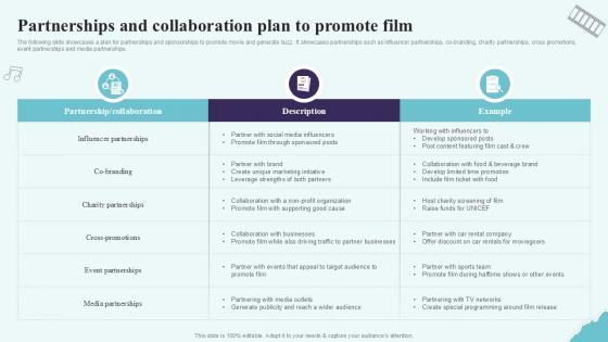Partnerships And Collaboration Plan Strategic Plan To Increase Film Ppt Presentation Strategy SS V