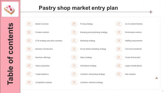 Pastry Shop Market Entry Plan Ppt Powerpoint Presentation GTM V