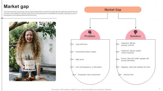 Pastry Shop Market Entry Plan Ppt Powerpoint Presentation GTM V