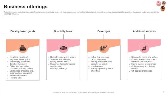 Pastry Shop Market Entry Plan Ppt Powerpoint Presentation GTM V