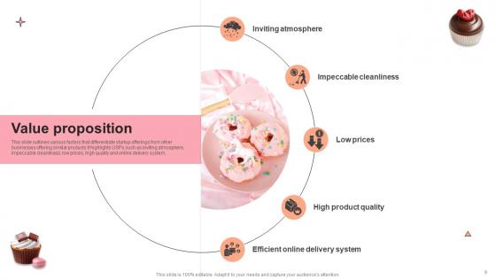 Pastry Shop Market Entry Plan Ppt Powerpoint Presentation GTM V