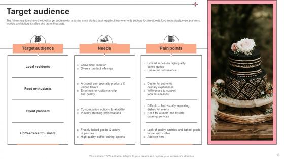 Pastry Shop Market Entry Plan Ppt Powerpoint Presentation GTM V