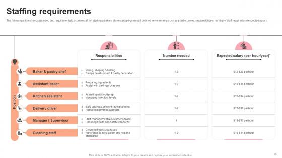 Pastry Shop Market Entry Plan Ppt Powerpoint Presentation GTM V