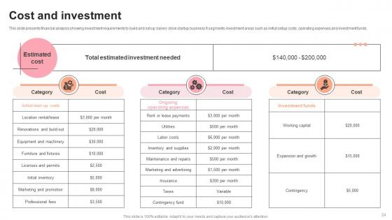 Pastry Shop Market Entry Plan Ppt Powerpoint Presentation GTM V
