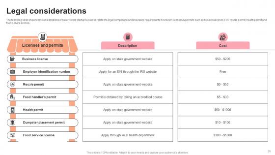 Pastry Shop Market Entry Plan Ppt Powerpoint Presentation GTM V