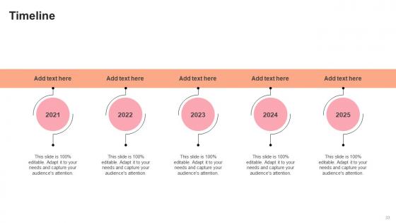 Pastry Shop Market Entry Plan Ppt Powerpoint Presentation GTM V