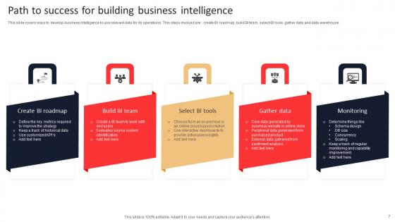 Path To Success Ppt PowerPoint Presentation Complete Deck With Slides