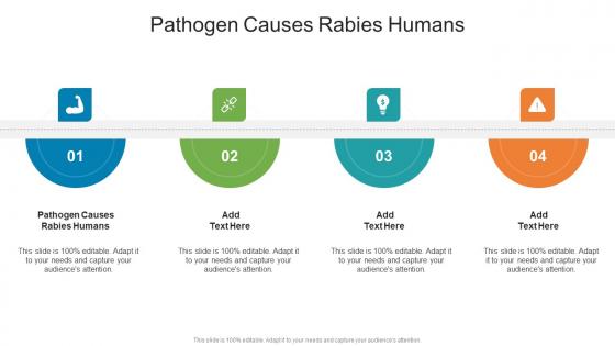 Pathogen Causes Rabies Humans In Powerpoint And Google Slides Cpb