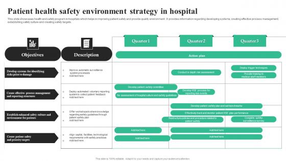 Patient Health Safety Environment Strategy In Hospital Designs Pdf