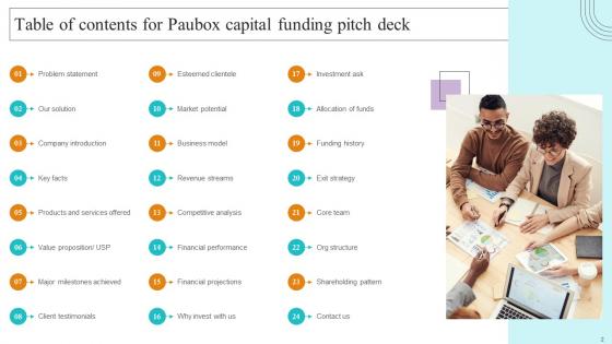 Paubox Capital Funding Pitch Deck Ppt Powerpoint Presentation Complete Deck With Slides