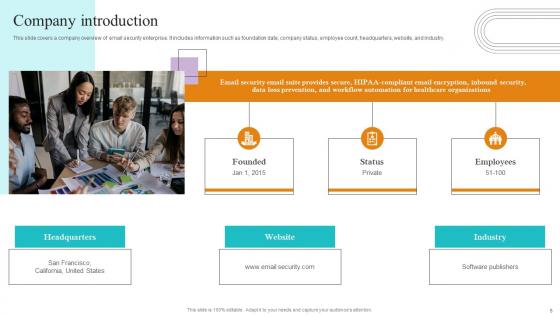 Paubox Capital Funding Pitch Deck Ppt Powerpoint Presentation Complete Deck With Slides