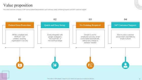Paubox Capital Funding Pitch Deck Ppt Powerpoint Presentation Complete Deck With Slides