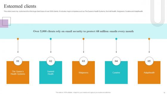 Paubox Capital Funding Pitch Deck Ppt Powerpoint Presentation Complete Deck With Slides