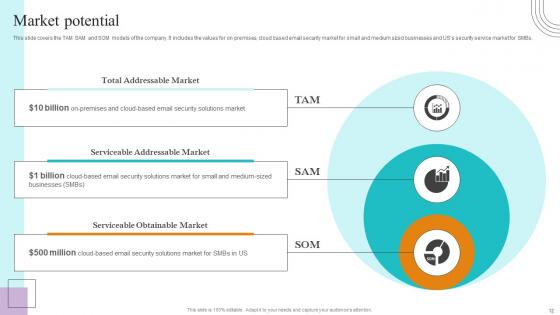 Paubox Capital Funding Pitch Deck Ppt Powerpoint Presentation Complete Deck With Slides