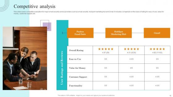Paubox Capital Funding Pitch Deck Ppt Powerpoint Presentation Complete Deck With Slides